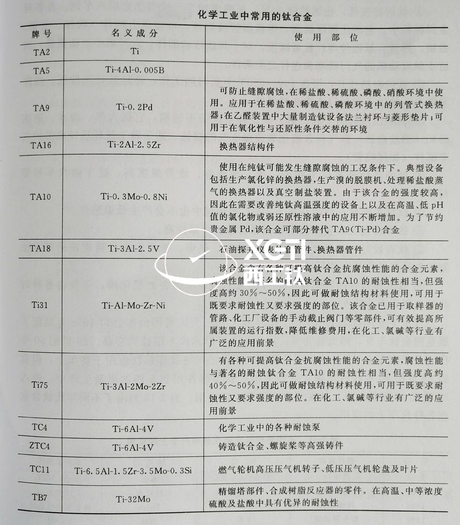 TC4、TC11、TA9、TA16等鈦合金在化工領(lǐng)域的具體應(yīng)用