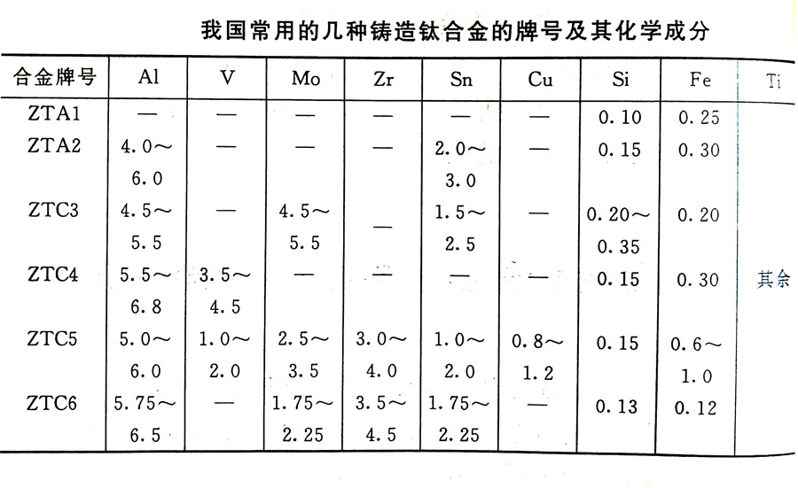 鑄造鈦合金的分類及其特性、牌號、化學(xué)成分