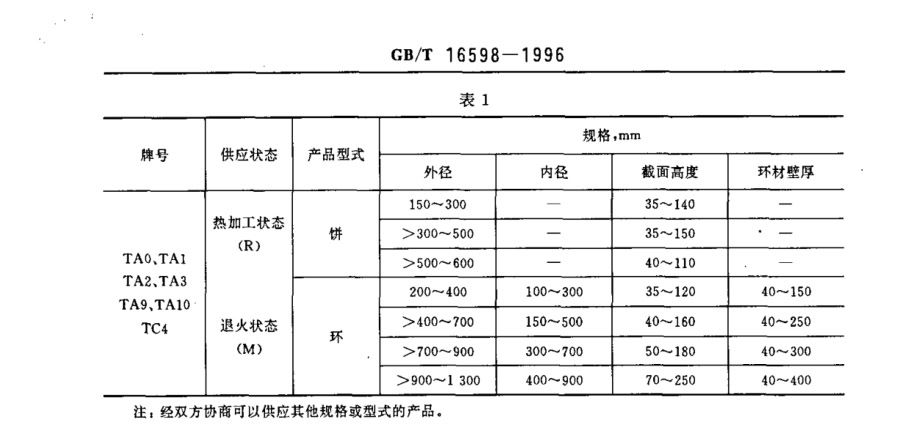 鈦合金環(huán)、鈦合金餅國家標(biāo)準(zhǔn)（GB/T 16598-1996 ）